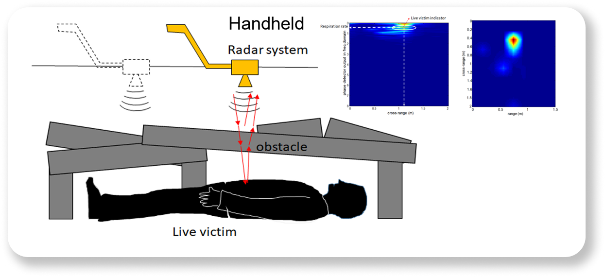RALIVIDE Handheld Device